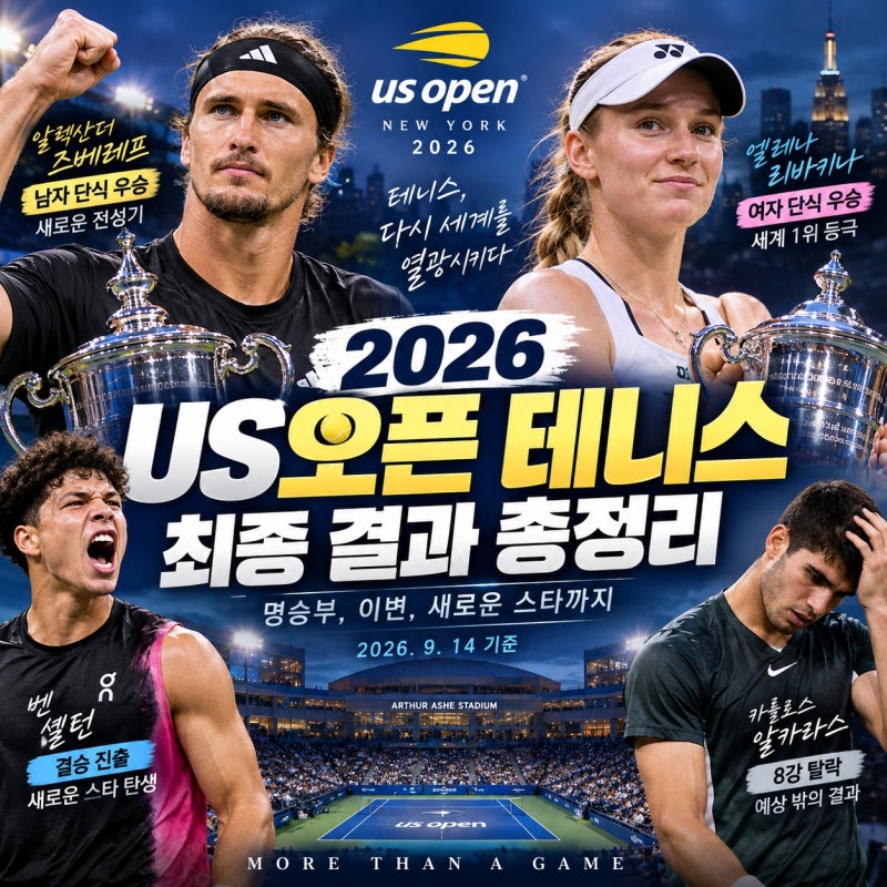 2026 US오픈 테니스 결과 총정리, 즈베레프·리바키나 우승 알카라스 탈락까지