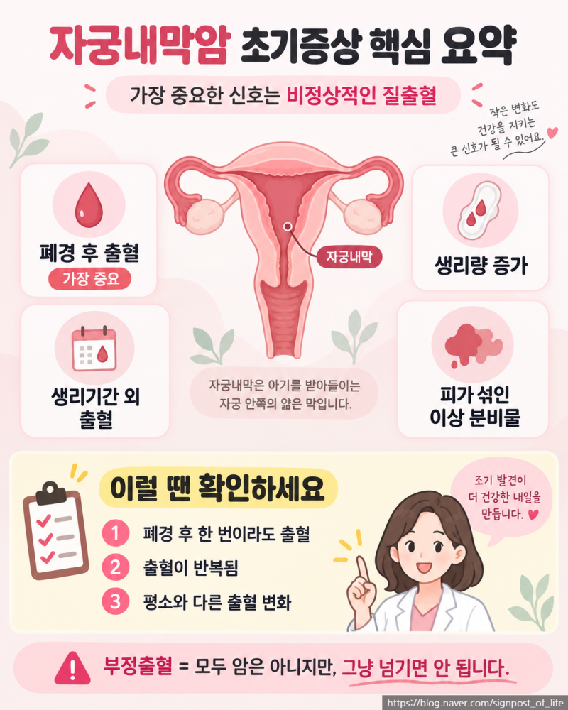 자궁내막암 초기증상부정출혈·폐경 후 출혈, 그냥 넘겨도 될까?