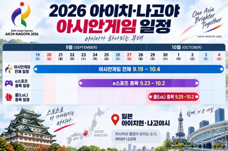 2026 아시안게임 페이커 경기 일정(롤 국가대표 명단, 중계시간) 2연패 도전 총정리
