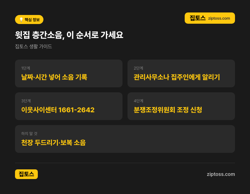 윗집 층간소음, 경찰 부르면 해결되나요? 신고 전에 밟을 순서 (feat. 해결방법, 이웃사이센터,....