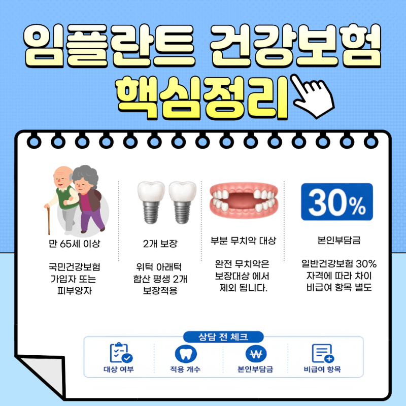 건강보험 임플란트 지원대상 및 비용안내
