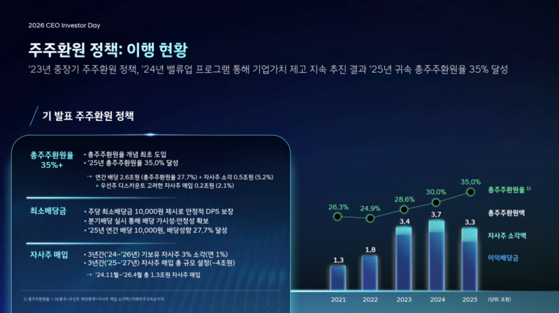 2026년 현대차2우B 배당금 얼마? 배당일·배당락일 총정리