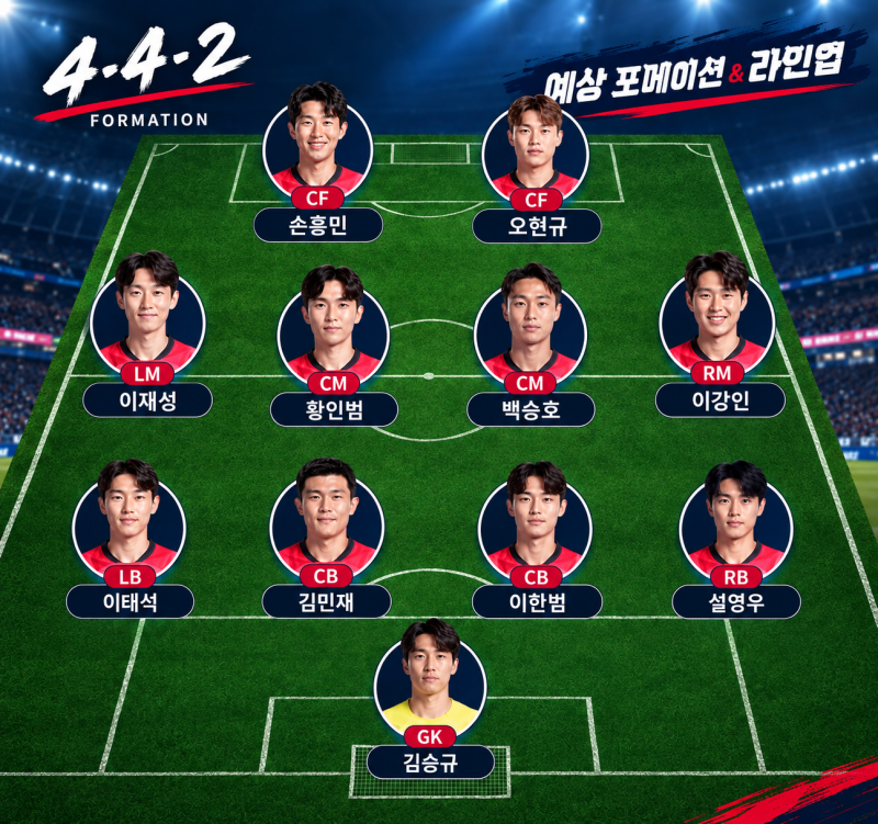 모레노호 1기 출항! 9월 축구 국가대표팀 명단 발표 결과 핵심정리