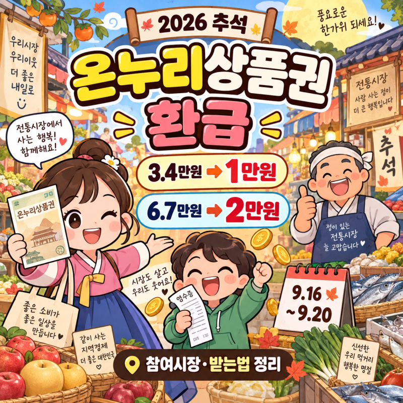 2026 추석 온누리상품권 환급｜3만4천원 사면 1만원, 참여시장·받는 법