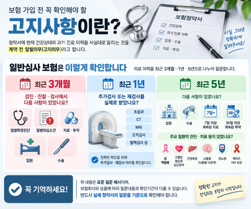 건강검진 후 보험가입, 재검사·이상소견 있으면 고지해야 할까요?