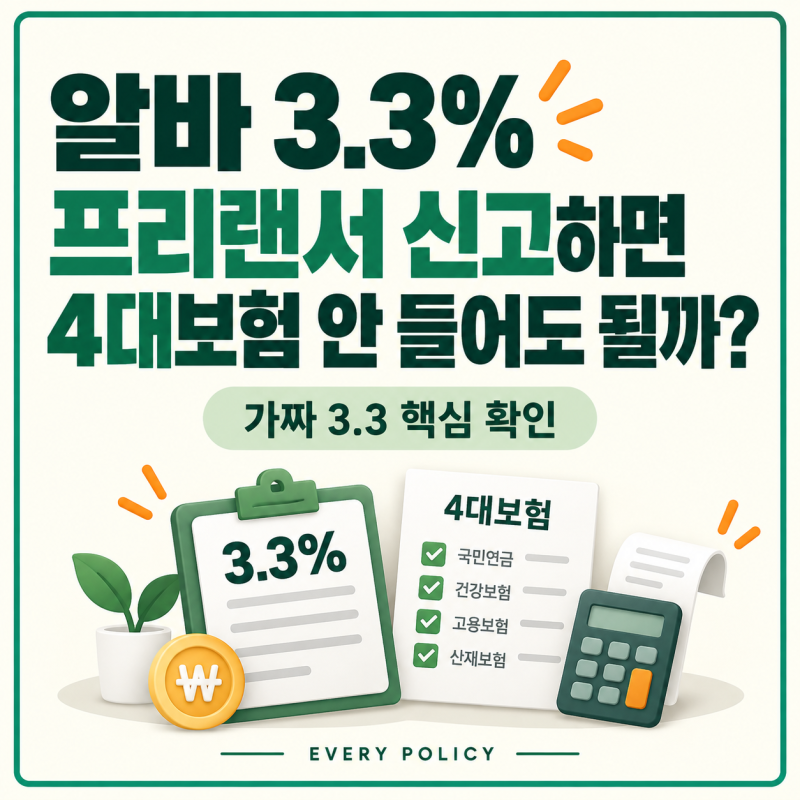 알바에게 3.3% 떼고 프리랜서로 신고하면 4대보험 가입 안 해도 될까?