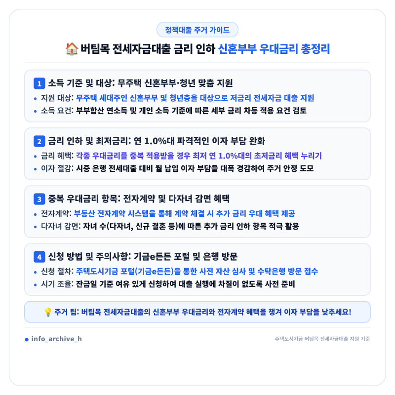 버팀목 전세자금대출 금리 인하 조건부터 신혼부부 우대금리 받는 법까지 완벽 정리 !!