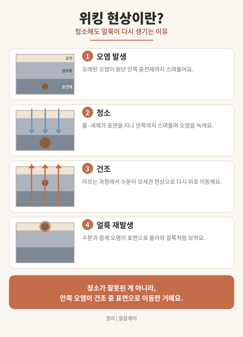 패브릭 소파 청소했는데 얼룩이 다시 생기는 이유 (위킹 현상)