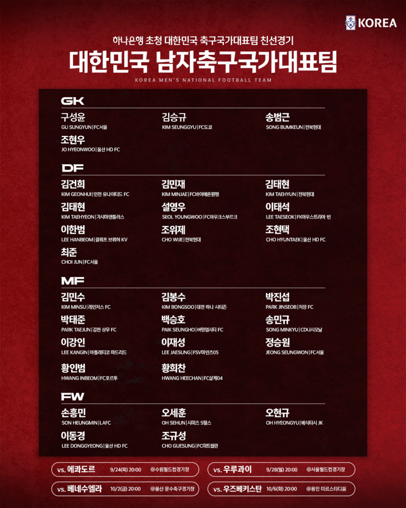 모레노 9월14일 기자회견｜“이름값보다 지금” 첫 명단 손흥민·이강인 포함 30명 공개