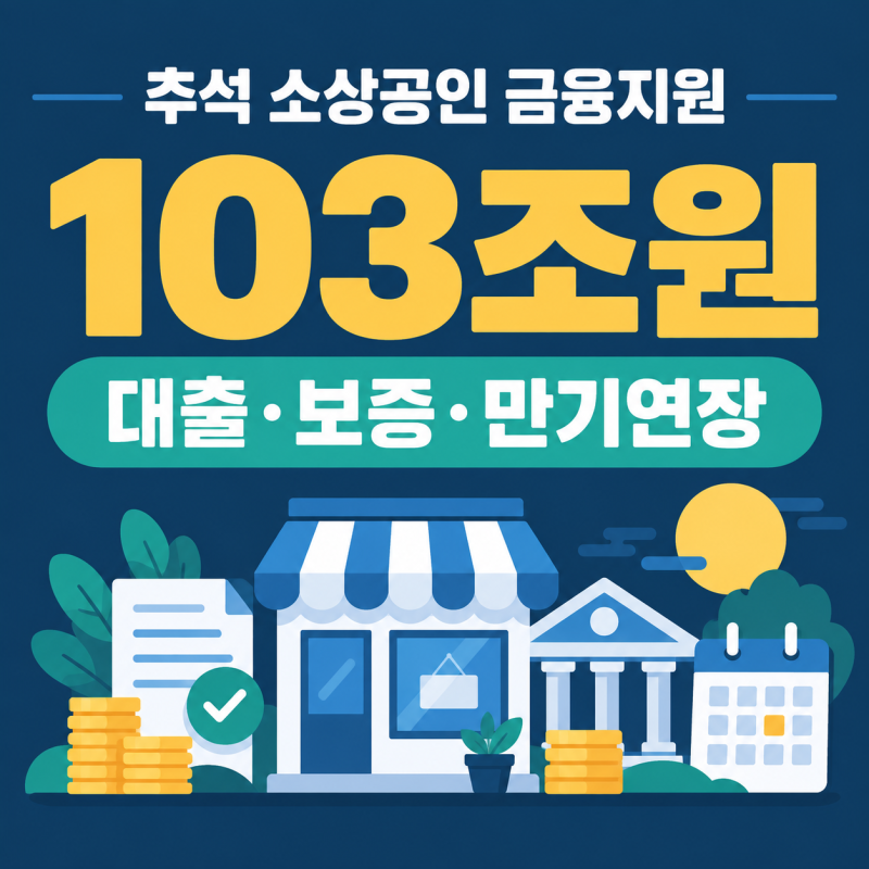 추석 소상공인 금융지원 103조원, 신규대출은 얼마일까?