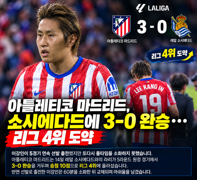 이강인 또 교체 아웃… 60분 활약에도 아쉬움 남겼다