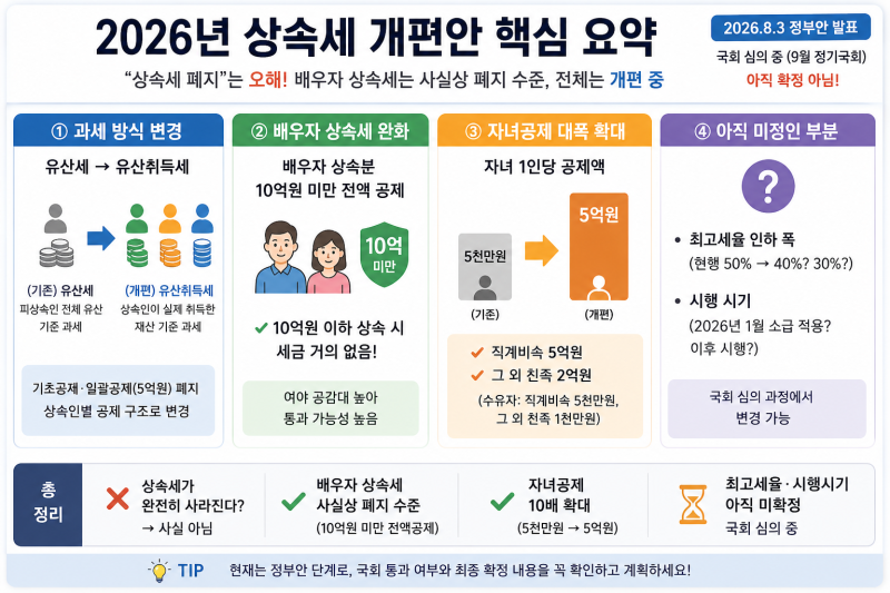 자녀공제 5천만원 → 5억원, 상속세 대개편 총정리 (feat. 배우자 폐지)