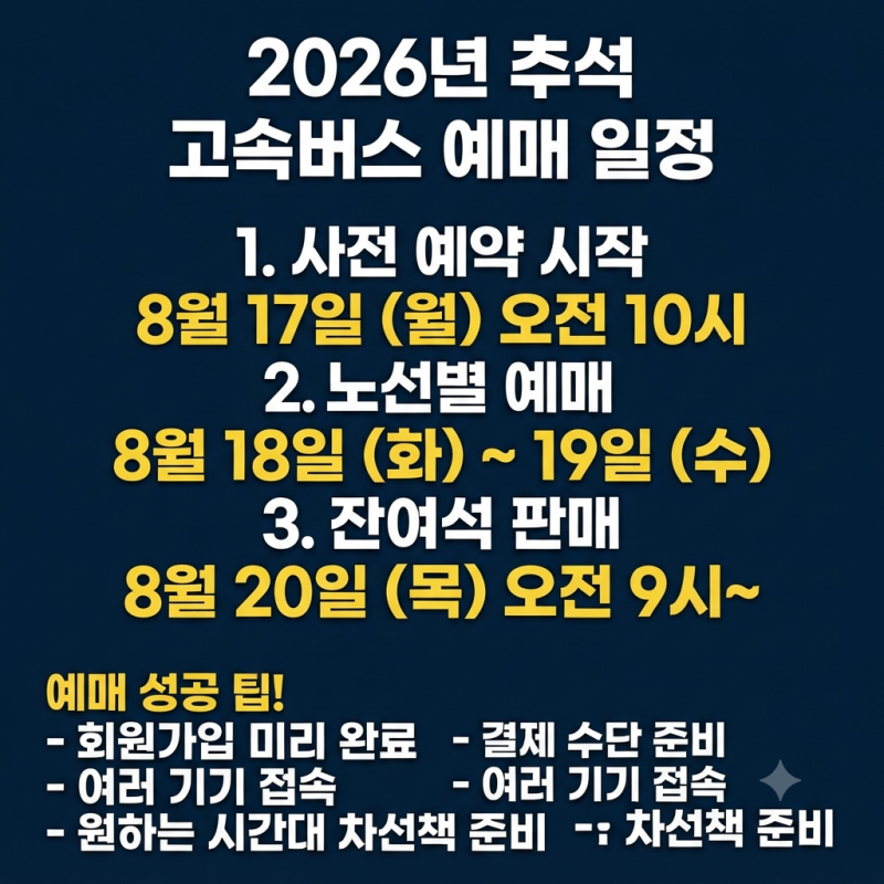 2026년 추석 고속버스 예매 일정 및 실시간 잔여석 확인 방법 총정리