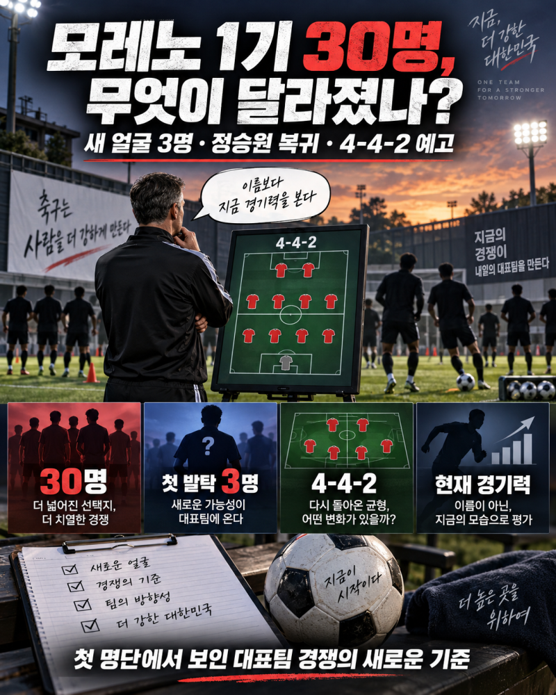 모레노 1기 명단 30명 완벽 분석, 정승원·김민수 발탁과 4-4-2 변화 포인트