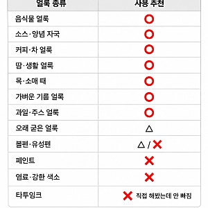 흰 옷 얼룩제거제 에코버 얼룩제거제 사용 후기, 타투잉크도 지워질까?