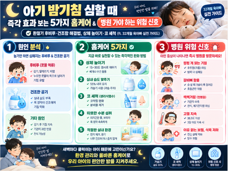 밤마다 쿨럭이는 아기 기침! 아기 밤기침 심할 때 즉각 효과 보는 5가지 홈케어 & 병원 가야 ....