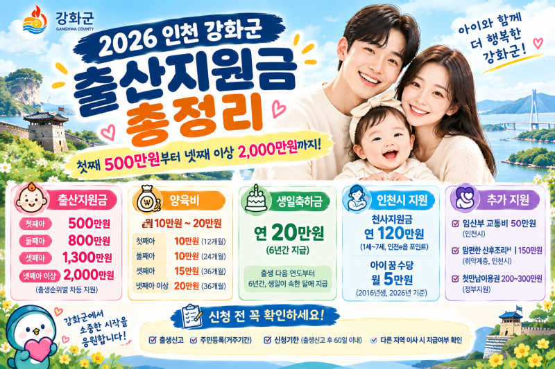 2026 인천 강화군 출산지원금 총정리:첫째 500만원부터 넷째 이상 2,000만원까지 아빠가 찾아봤....