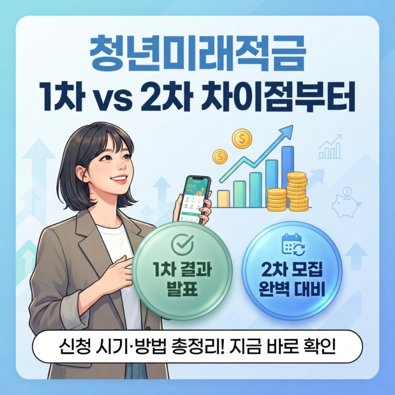 청년미래적금 1차 vs 2차 차이점부터 2차 신청 시기·방법 총정리!