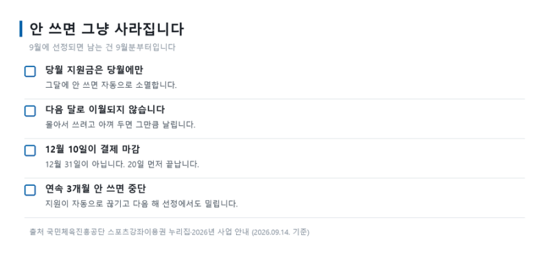 스포츠강좌이용권 월 10만 5천원, 안 쓰면 소멸됩니다
