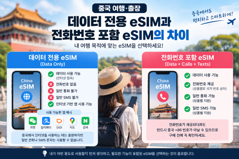 2026 중국 eSIM으로 중국 전화번호도 생길까?｜문자 인증·데이터 유심 구매 전 확인사항