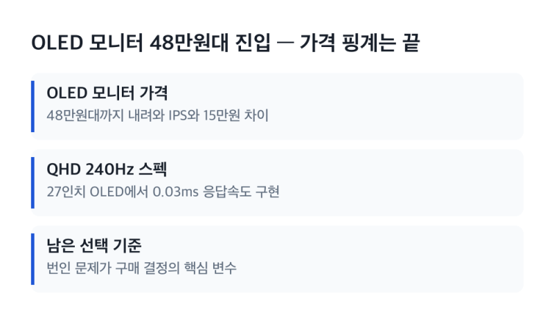OLED 모니터 번인 – 48만원대, 지금 갈아타도 될까