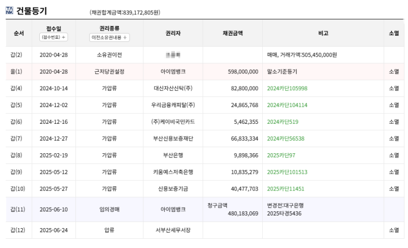 부산 수영구 이편한세상오션테라스4단지 아파트 경매 1회 유찰 5억 6천만원대 2025타경5436 사진 10