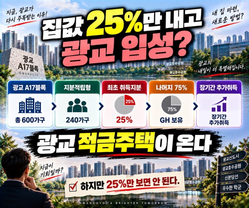 광교 A17블록 적금주택 집값 25%만 내고 광교 입성? 진짜 따져봐야 할 것은 따로 있다