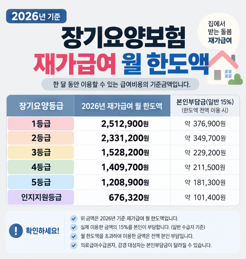 병원비가 많이 든다면 ? 노인장기요양보험 재가급여 시설급여 신청방법 누가 얼마나 받을 수....