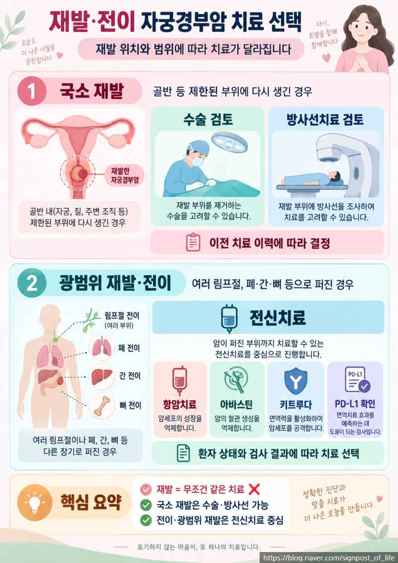재발·전이 자궁경부암 치료키트루다는 누구에게? 효과와 치료기간은? 자궁경부암 시리즈 9....