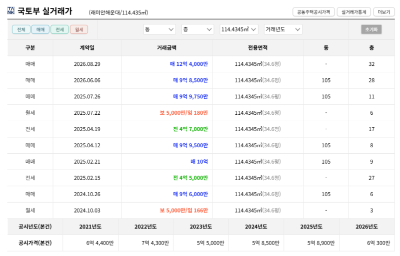 부산 해운대 래미안해운대 아파트 경매 1회 유찰 6억 7천만원대 2025타경781 사진 11