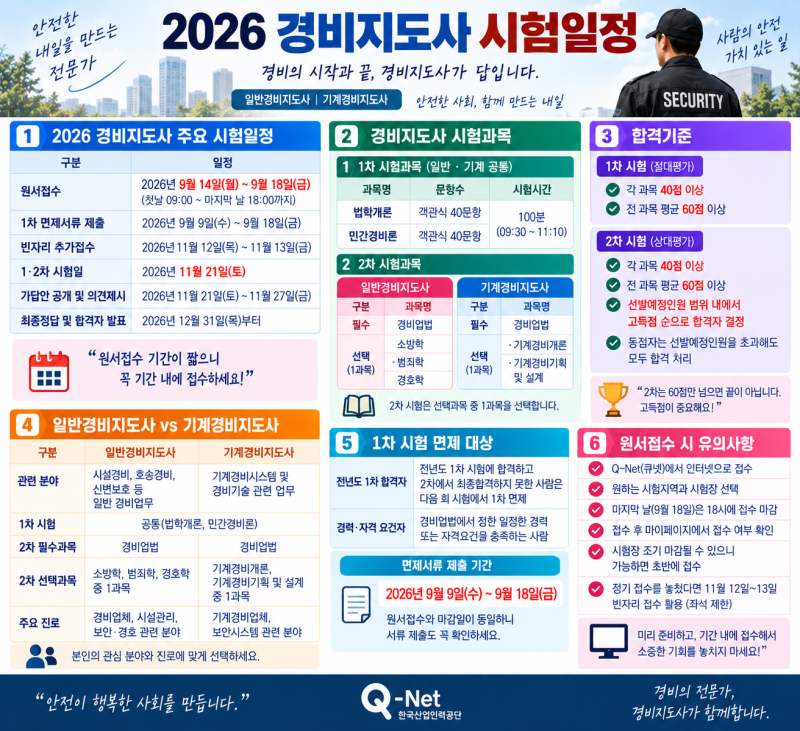2026 경비지도사 원서접수 오늘 시작, 시험일정 1차 2차 시험과목 합격기준 총정리