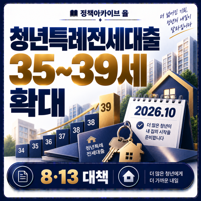 35세도 청년 전세대출 받을 수 있나? 2026년 10월 청년특례 전세대출보증 확대