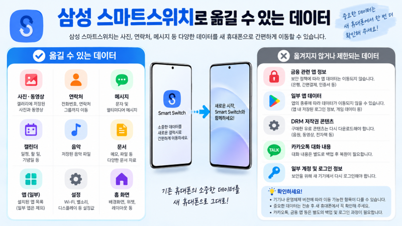 삼성 스마트스위치 휴대폰 데이터 옮기기 갤럭시 아이폰 이동 방법