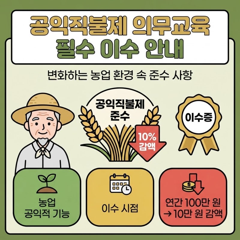 공익직불제 의무교육 필수 이수 안내...변화하는 농업 환경 속 준수 사항