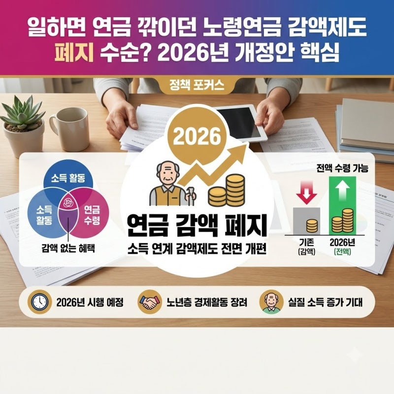 국민연금 감액제도 개정안 시행, 일해도 연금 안 깎이는 기준