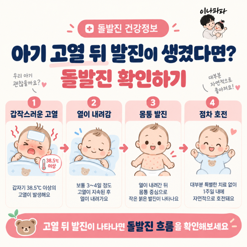 아기 열이 내렸는데 갑자기 발진이? 고열 뒤 나타나는 돌발진 확인하기