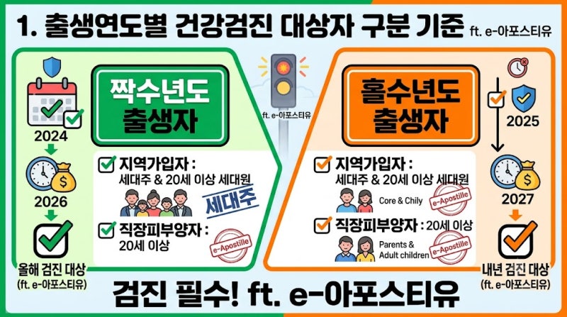 국민건강보험 건강검진 대상자 간편 조회 방법 총정리 (모바일 앱·PC 홈페이지·직장인 및 6....