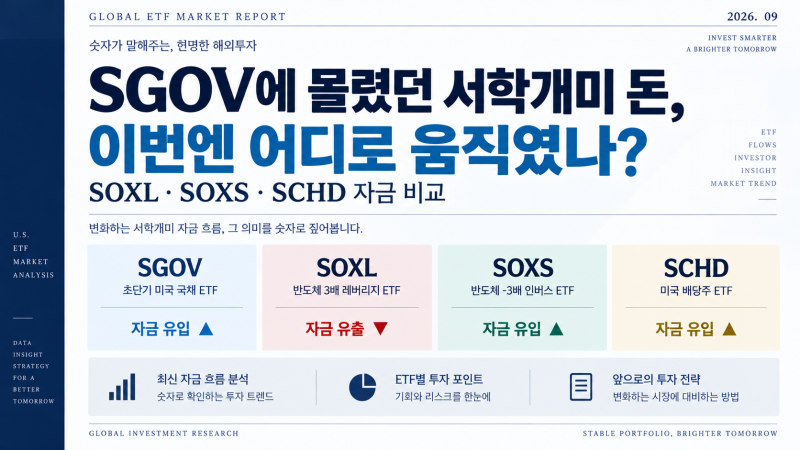 SGOV에 몰렸던 서학개미 돈, 이번엔 어디로 움직였나? SOXL·SOXS·SCHD 자금 비교
