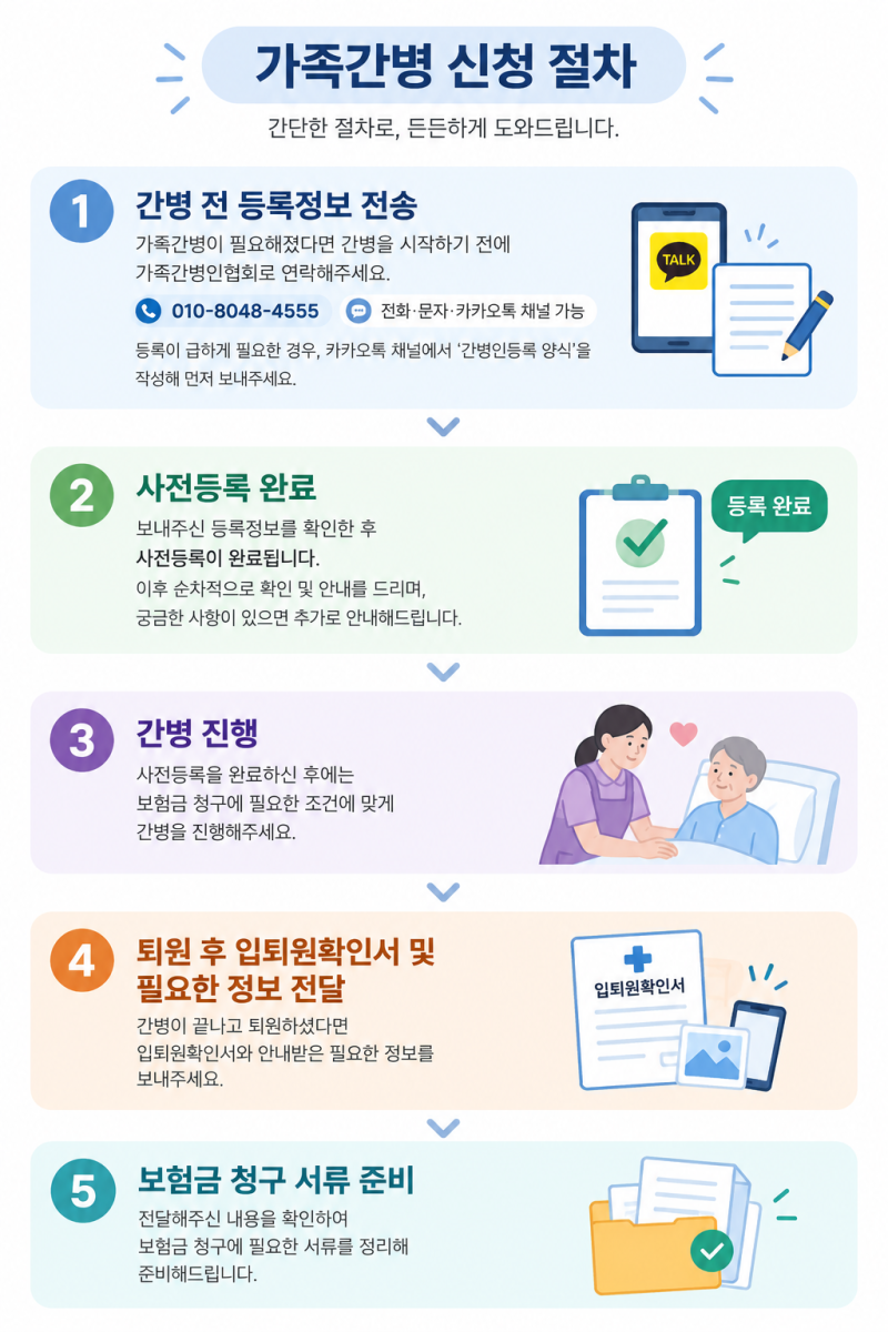 간병비보험 청구 전 꼭 확인하세요｜간병인 등록, 전화 연결이 안 돼도 가능합니다