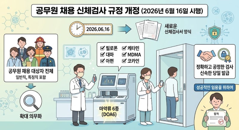 [대구/대구복십자의원]공무원 채용신체검사 마약류 6종(DOA6) 의무화! 준비물과 검사 주의사항