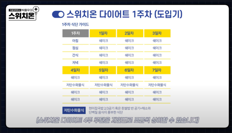 [박용우 교수 스위치온 다이어트 4주 루틴 굶지 않고 체지방만 쏙 빼는 뱃살 타파 비법 총정....