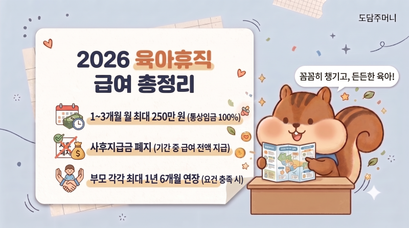 2026 육아휴직 급여 총정리｜지급액·신청방법·기간