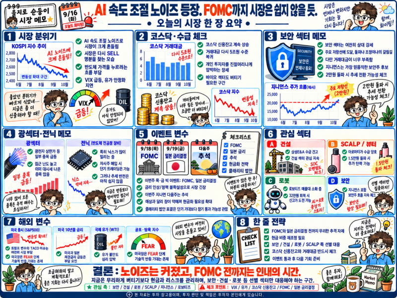 260914 마감 시황