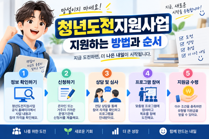 청년도전지원사업 유형별 지원금(수당) 차이와 이수 조건 총정리