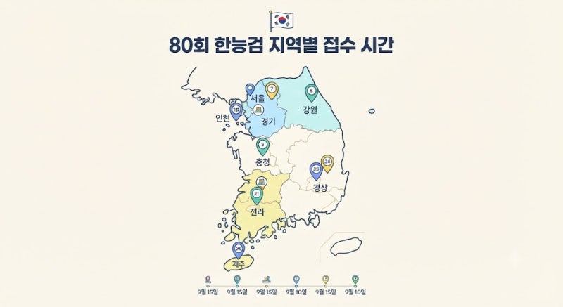 2026 제80회 한국사능력검정시험 일정, 지역별 접수 시간 및 시험 정보 총정리