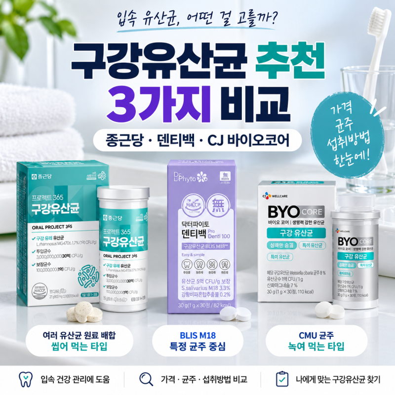 구강유산균 추천 3가지 비교｜종근당·덴티백·CJ 바이오코어 차이는?