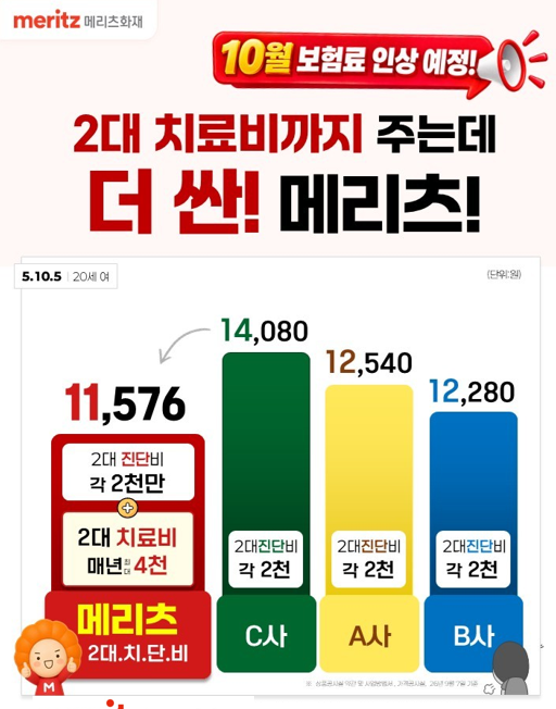 실손의료비에서 다 보장이 안 된다고?!!