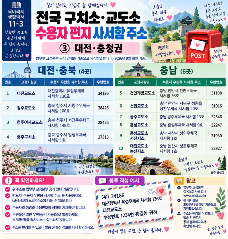 전국 구치소·교도소 사서함 주소 ③ 대전·충청권수용자 편지 보내는 주소·우편번호 총정리