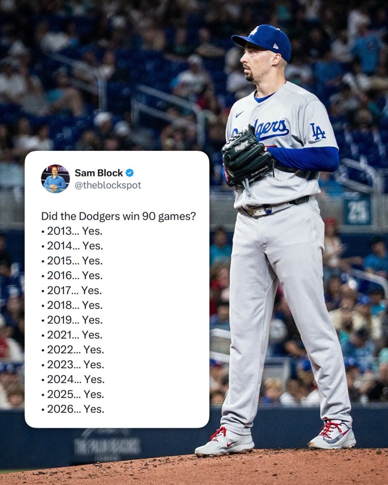 [MLB] "13년 연속 90승" LA 다저스, 양키스 넘어서며 MLB 역대 최초 신기록 달성