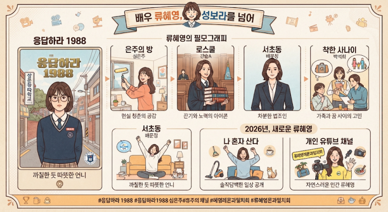 류혜영 프로필부터 대표작까지 「응답하라 1988」 성보라에서 「서초동」까지